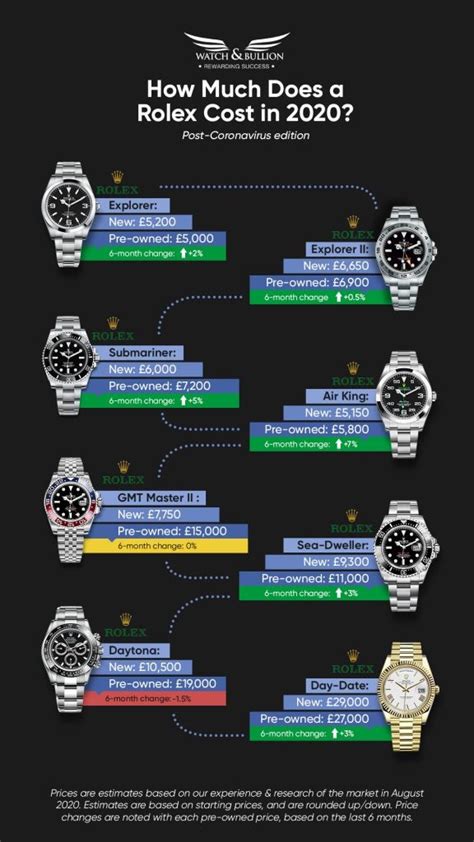 rolex pricing 2020|rolex watch prices.